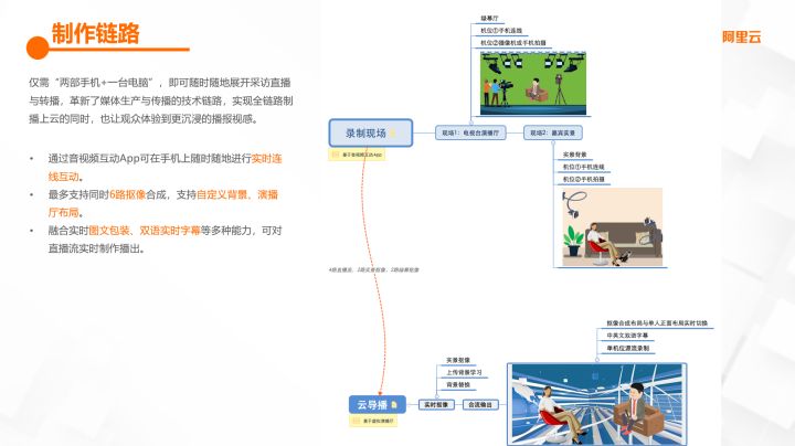 看世界杯直播用什么软件可以抠图(深度解读：阿里云视频直播重磅功能升级)