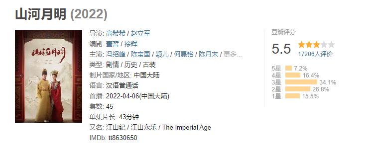 2022上半年10部烂剧出炉：每一部都烂得清新脱俗，冠军实至名归