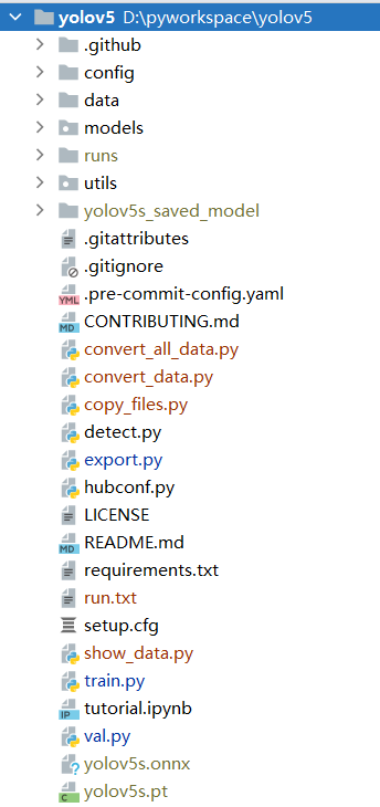 Pytorch搭建YOLOv5目标检测平台实践