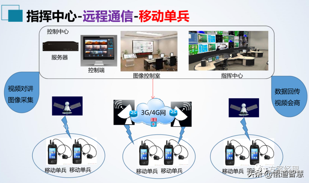 应急指挥中心系统集成方案(ppt)