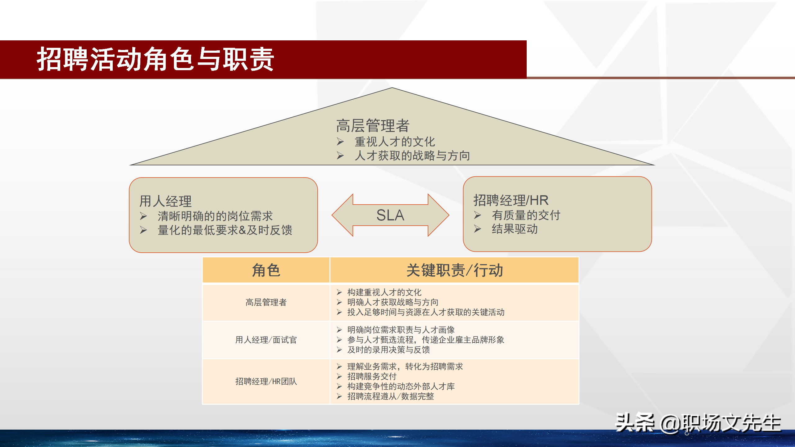 招聘体系（卓越的招聘管理体系）