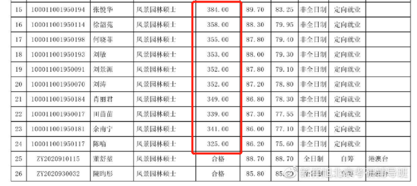 新祥旭考研：22年考研国家线，看懂各专业的分数涨幅，合理择校