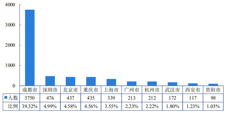 本科生50%名校深造，四川大学2021届毕业生表现抢眼！