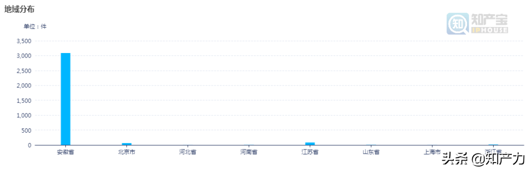 画像 | 白酒企业民事案件量TOP10