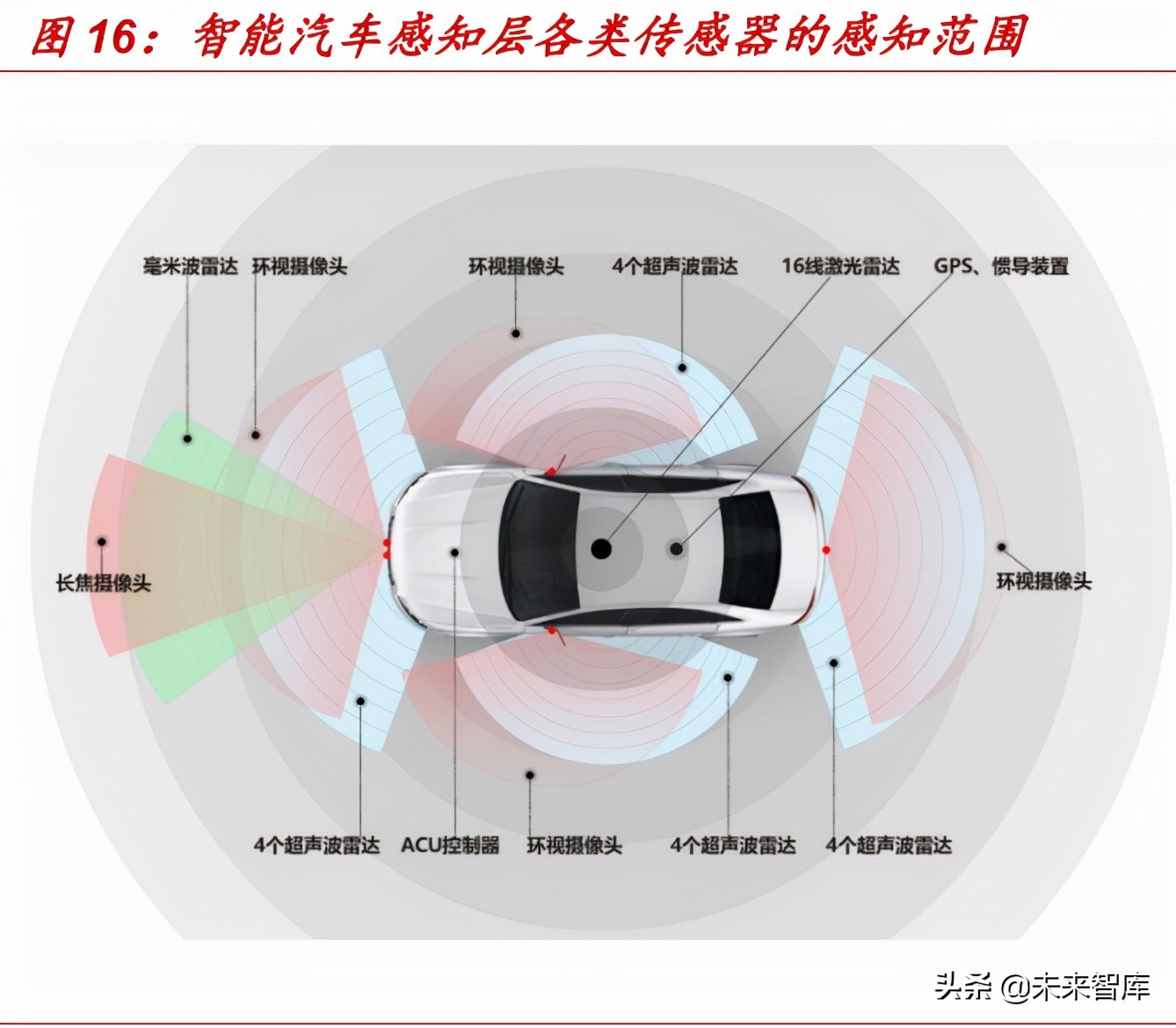 汽车电子行业分析报告：汽车电动智能化发展，引领电子行业新机遇