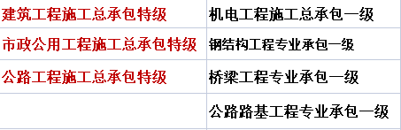 子公司怎么注册（河南建筑业双）