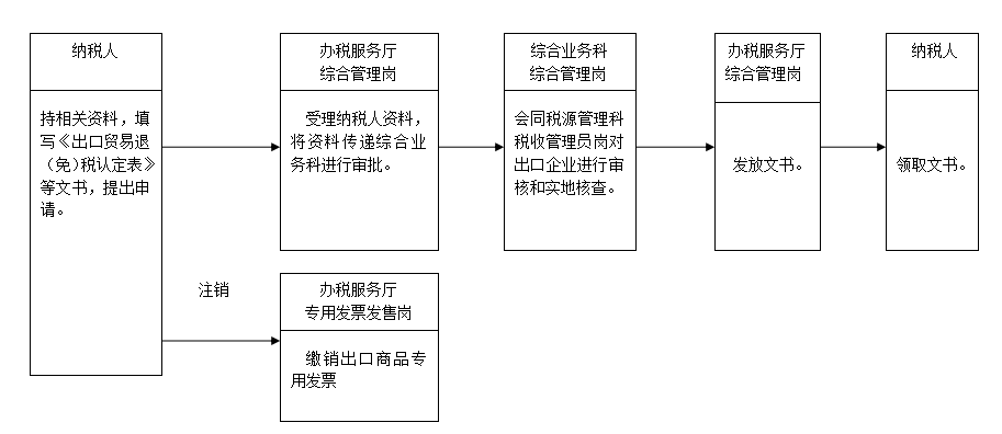 26岁女会计年薪20w，做的29张税收业务流程图十分详细，佩服