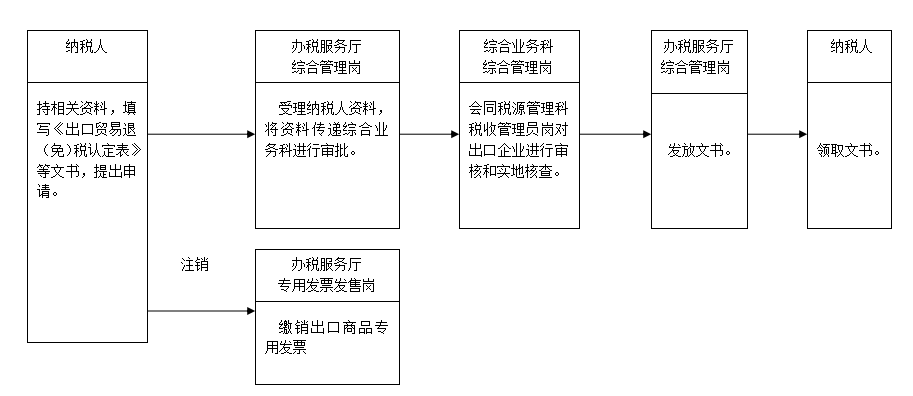 会计一般都做哪些工作26岁女会计年薪20w