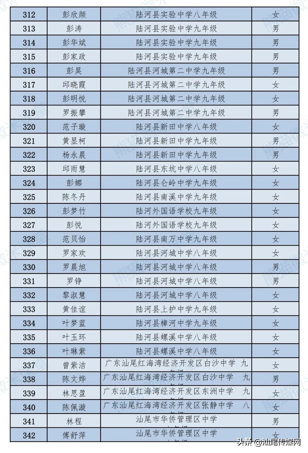 汕尾市教育局发布重要消息