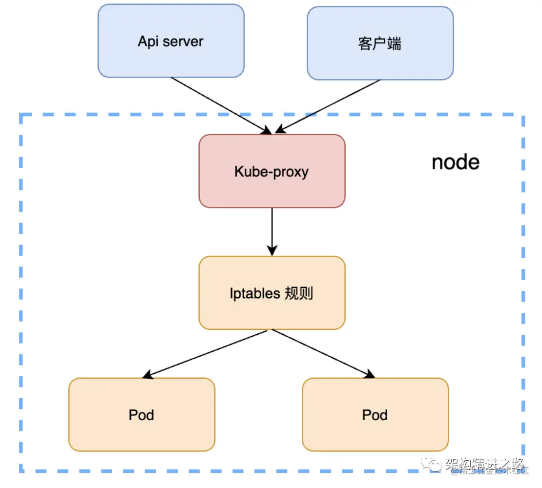 一文让你看懂容器编排技术 Kubernetes