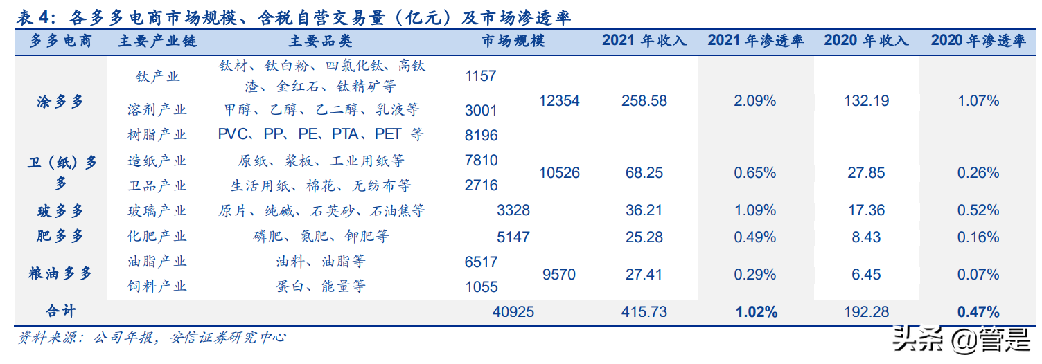 国联股份研究报告：稳健扩张的B2B电商平台，云工厂助力
