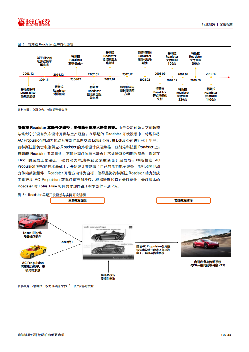 新能源汽车行业专题报告：特斯拉的璀璨星光