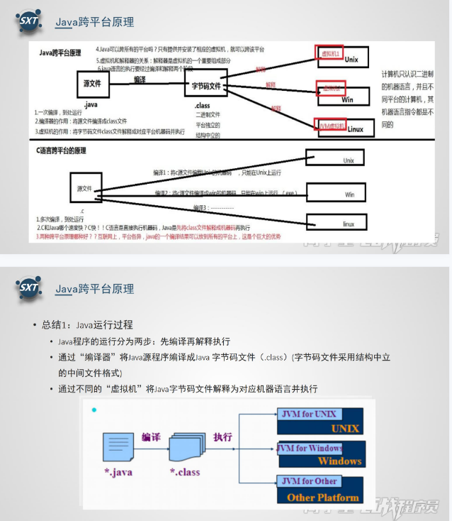 初识Java（简单易懂入门篇）