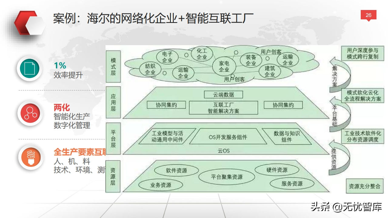 值得收藏！总120页大型企业数字化转型与运营策略（附PPT全文）