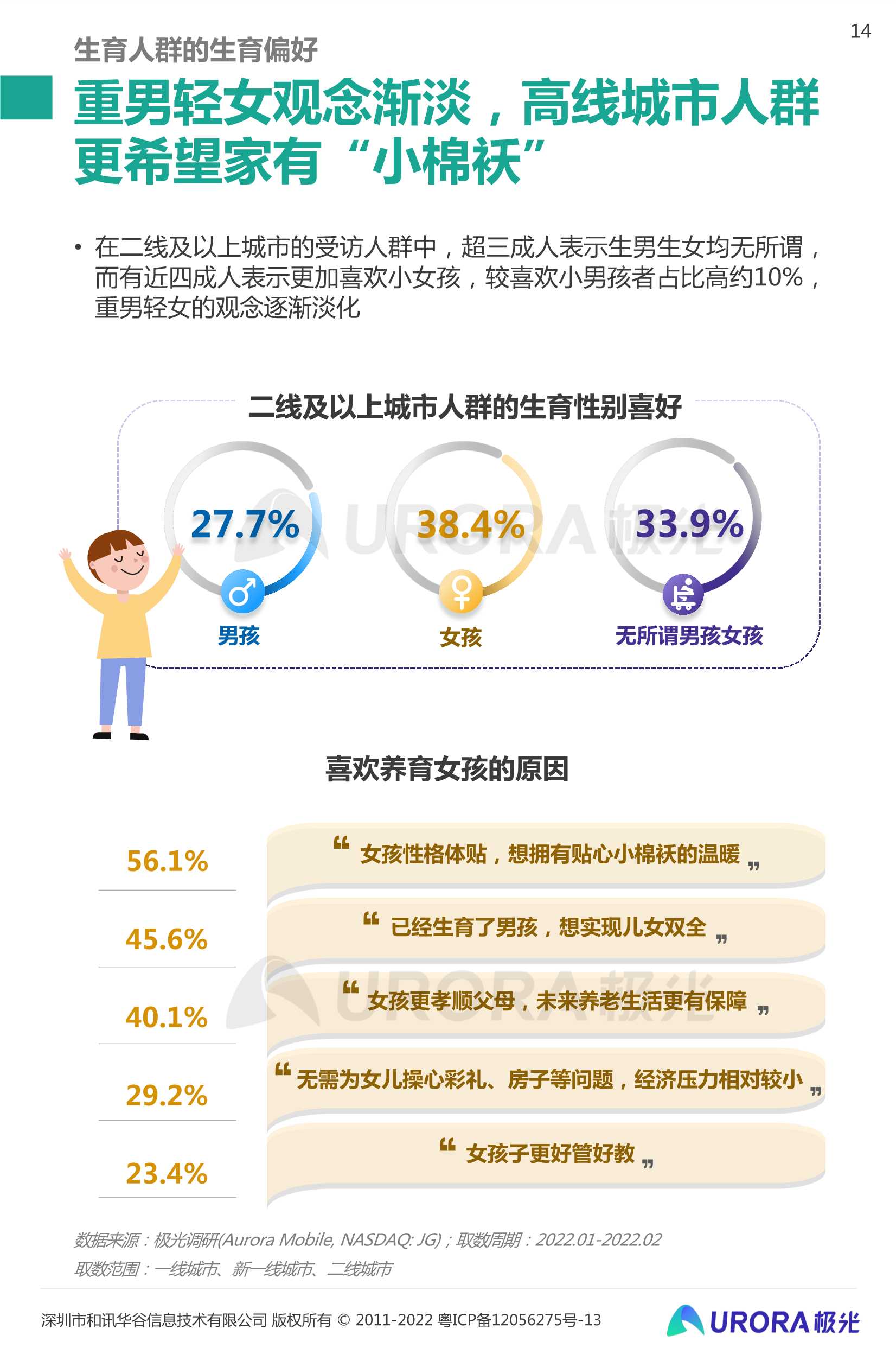 三孩时代下的育儿攻略：2022当代生育人群研究报告（极光大数据）