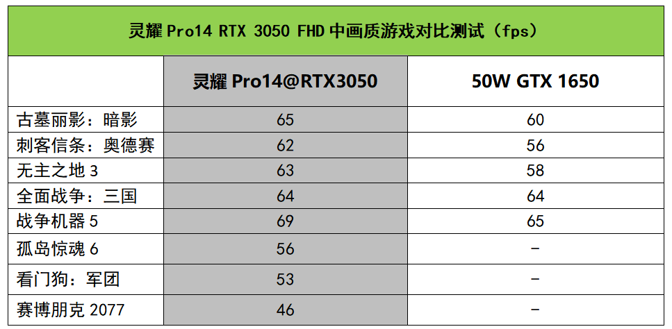 这款RTX独显标压轻薄本稳妥！华硕灵耀Pro14测评