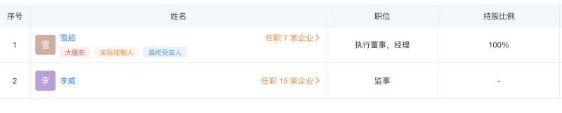iBox��ͣδ�����˽���