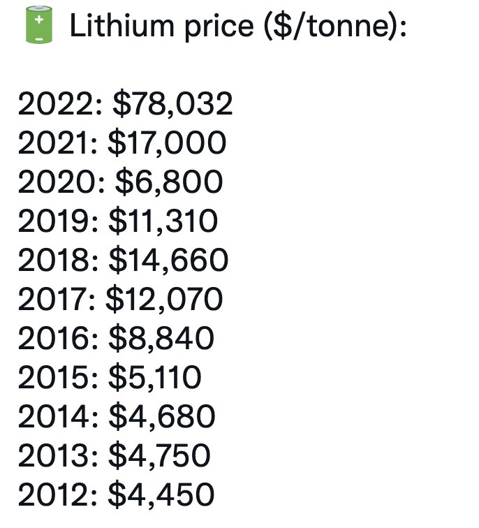 马斯克被迫亲自下场挖矿：锂价2年疯涨超11倍