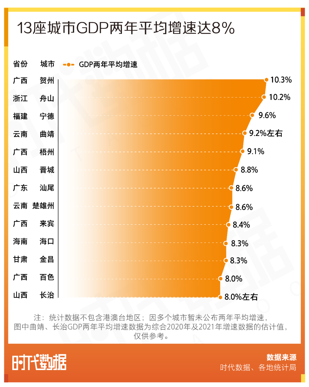 中国gdp增长最快的城市排名(2021年GDP百强城市出炉：GDP万亿城市增至24城，鄂尔多斯人均GDP全国第一)