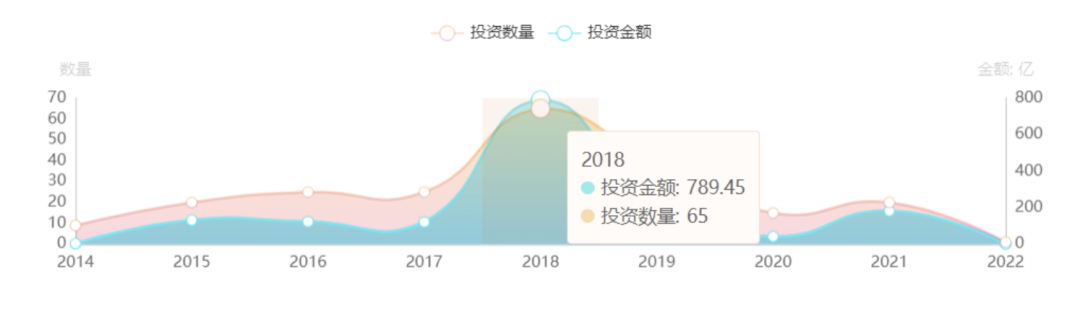 管理层出现大调整，原证监会副主席加盟，蚂蚁集团有望二度上市？