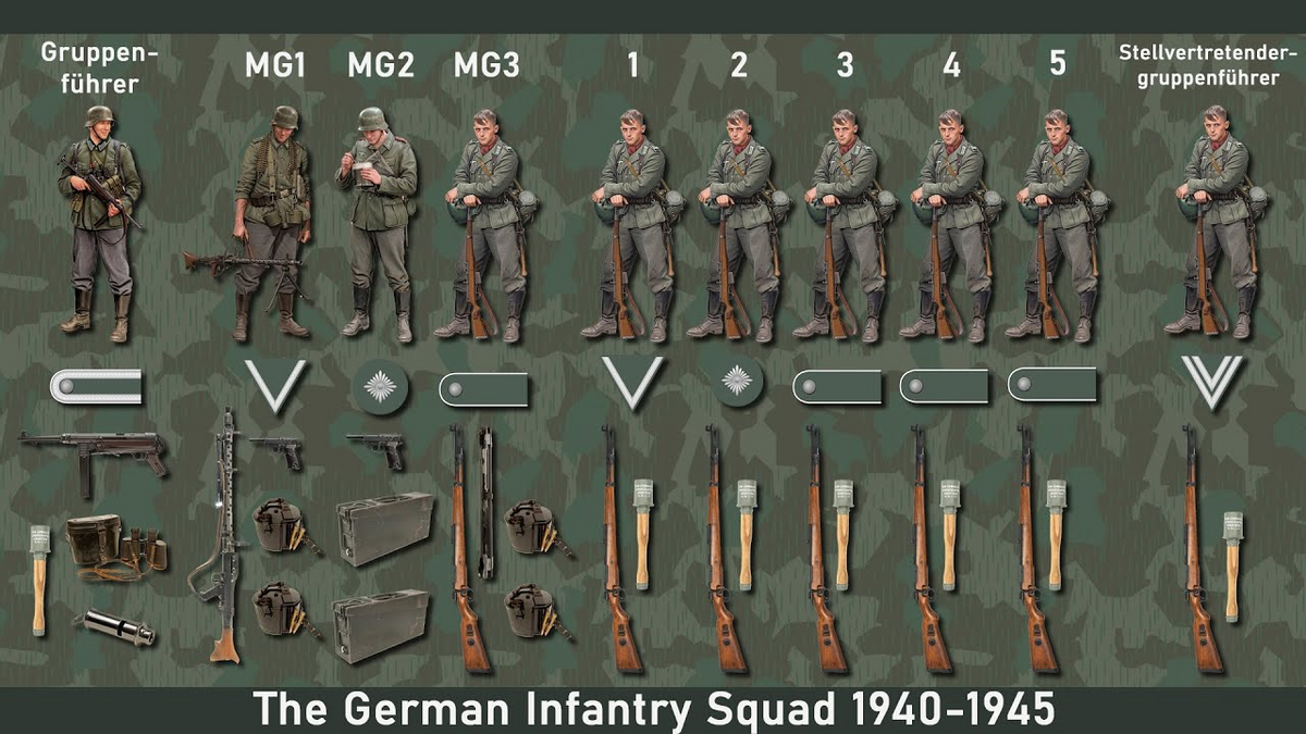 二战德国陆军步兵班:从13人编制到8人,火力配置却越来越凶猛