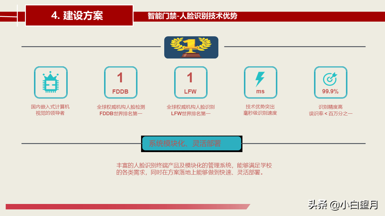 智慧校园建设总体建设方案