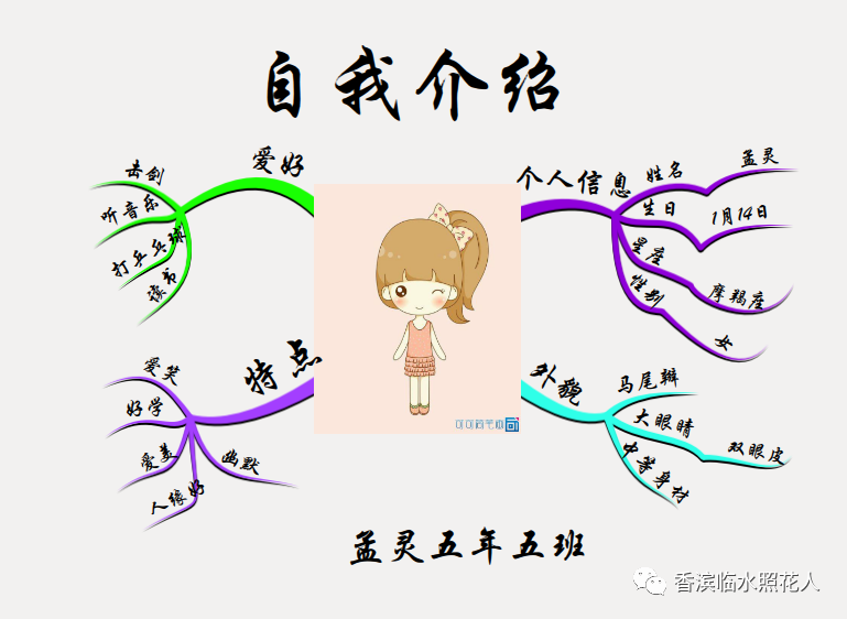 自我介绍小学生5年级作文怎么写