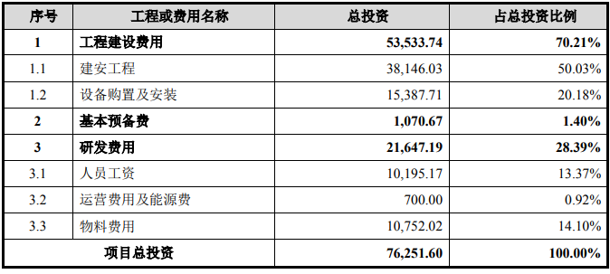 上海生物制药装备产业试制中心项目可行性研究报告