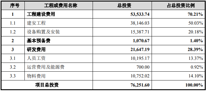 上海生物制藥裝備產(chǎn)業(yè)試制中心項(xiàng)目可行性研究報(bào)告