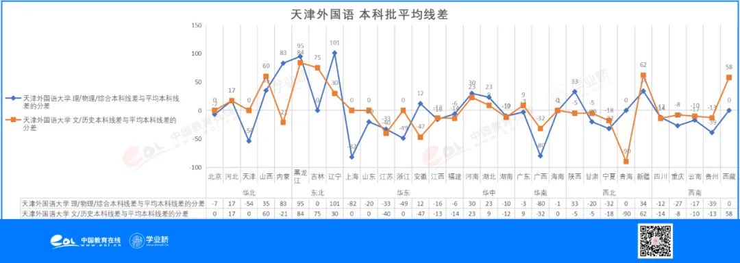 想学外语外事专业，这些高校怎么选？