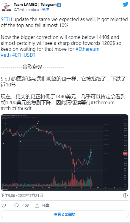 这些标准可以使以太坊（ETH）价格超过 2,000 美元