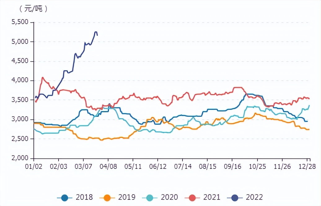 牛钱豆粕日报2022.3.28