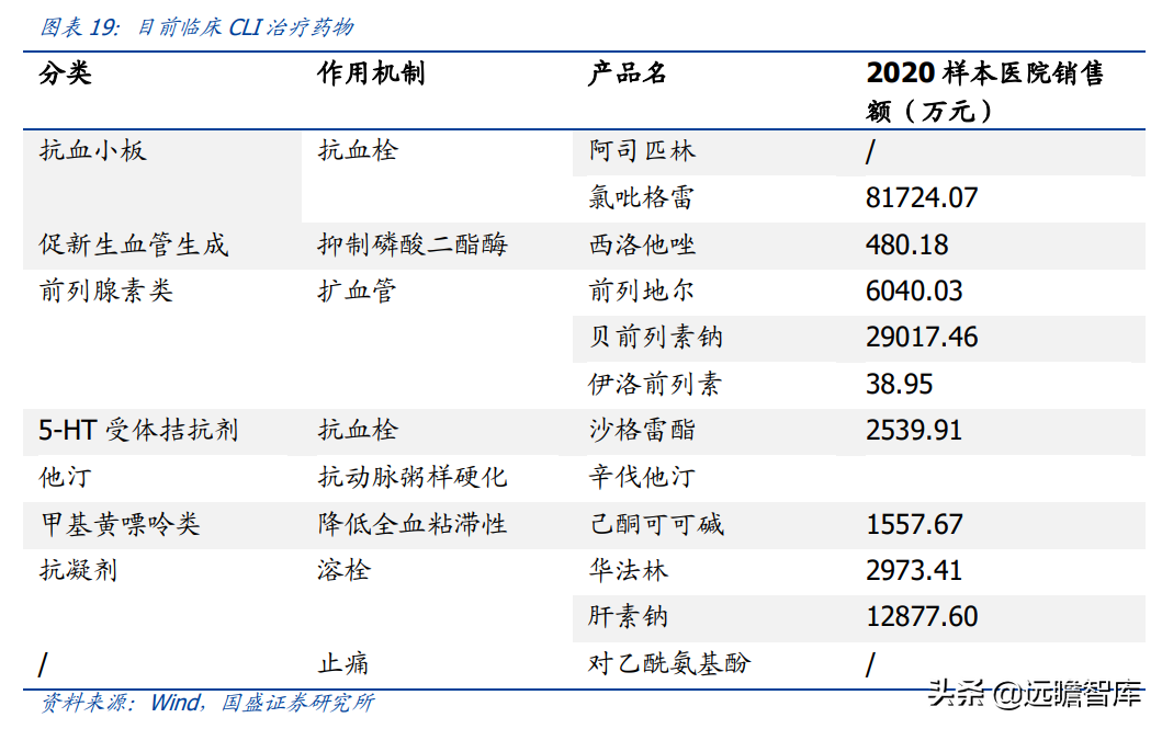 基因治疗大时代，诺思兰德：一马当先，50亿级别重磅单品价值低估