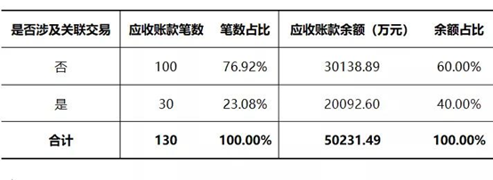 供应链ABS基础资产造假的特征有哪些，如何控制风险？讲得真透彻