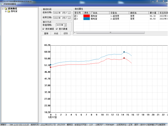 Acrel-2000E/BۺϼϵͳھĳֵһеӦ