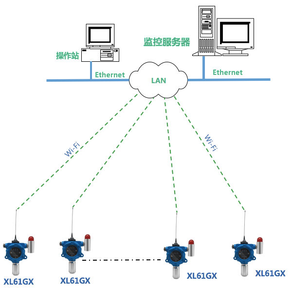 「信立」XL61GX无线气体传感器应用