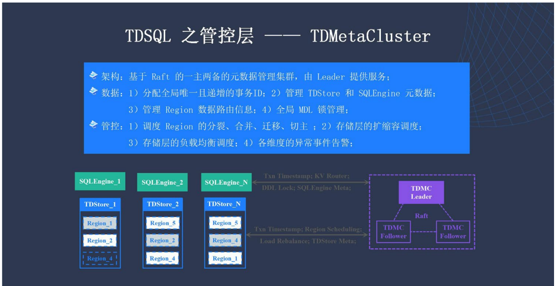企业级分布式数据库 TDSQL 元数据管控与集群调度