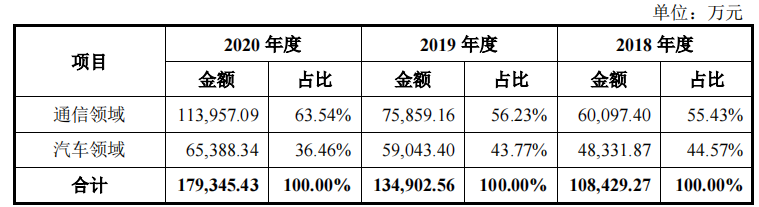 美利信刚扭亏为盈急欲上市，机构突击入股同期不同价