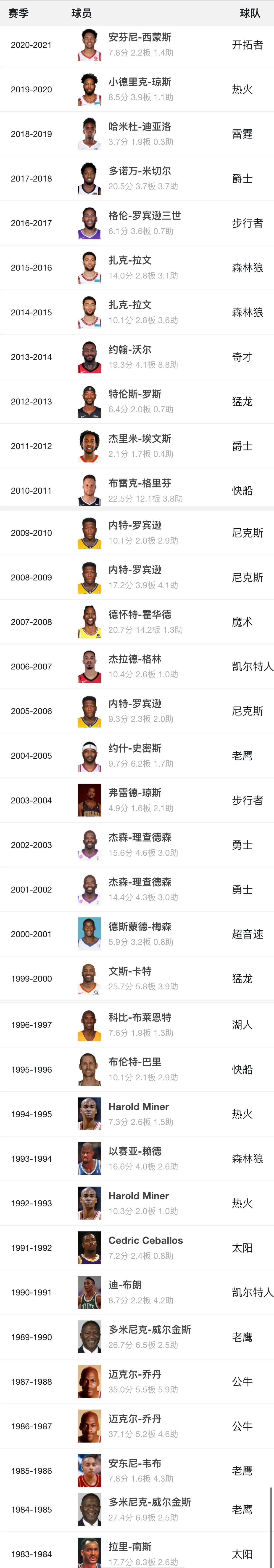 2015年NBA全明星赛全场录像回放(2022年NBA全明星扣篮大赛)