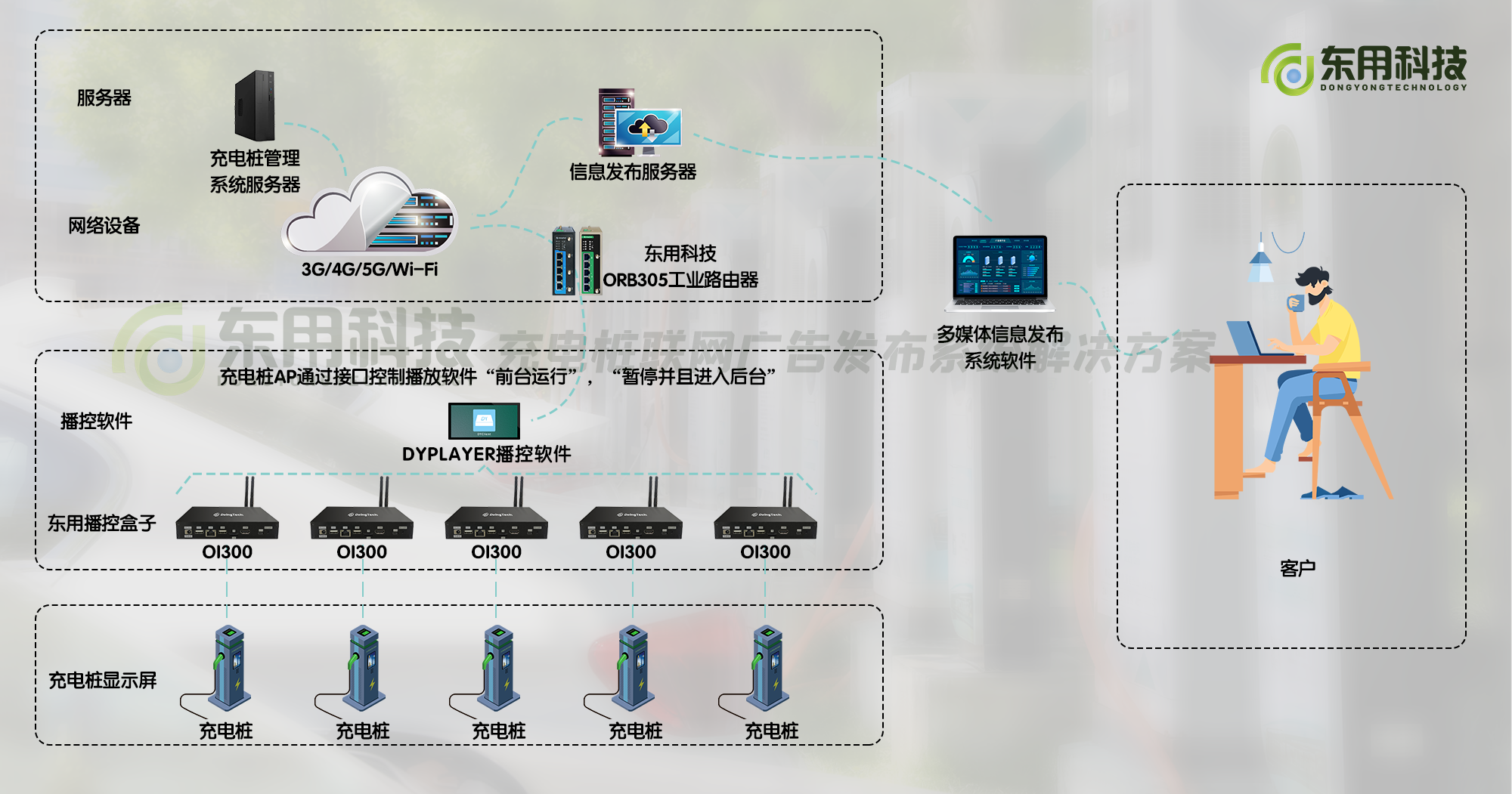 充电桩媒体广告发布系统