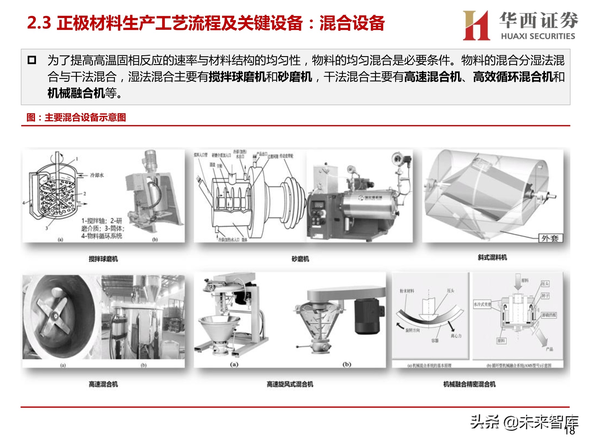 锂电正负极材料设备行业研究：聚焦正负极材料生产设备