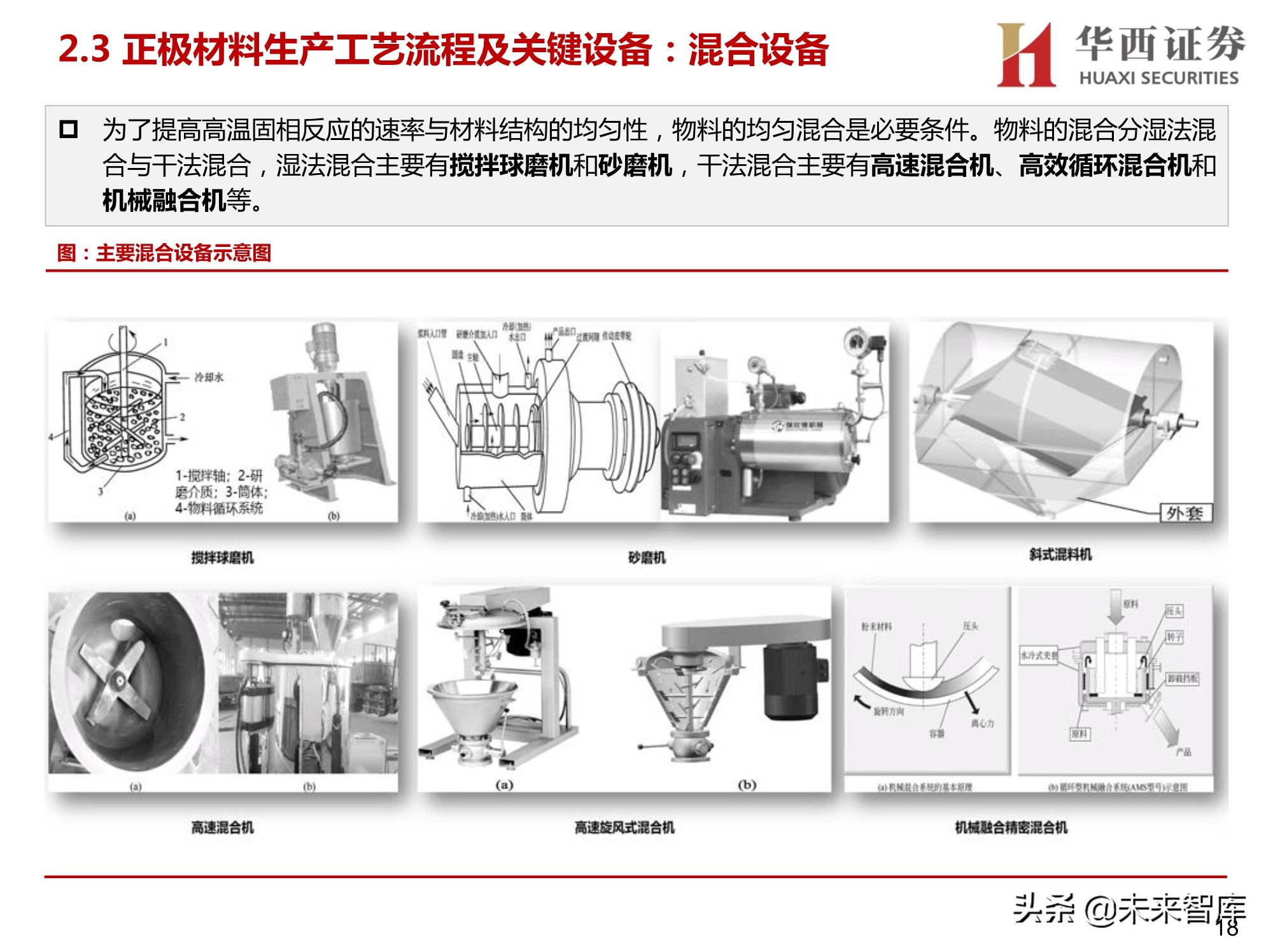 锂电正负极材料设备行业研究：聚焦正负极材料生产设备