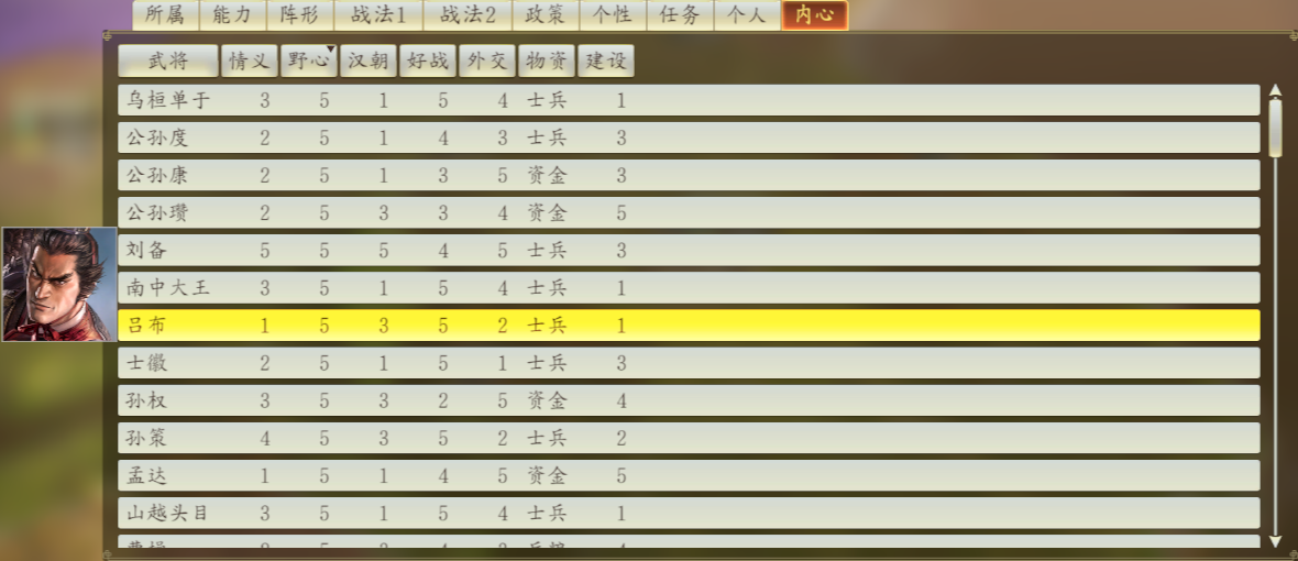 nba2k14秘籍為什么（三國志14入門攻略三：內政“計謀”，不戰而屈人之兵，方為上策）