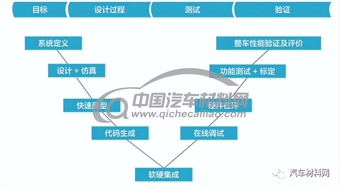 商用车半主动悬架系统开发方法及应用研究