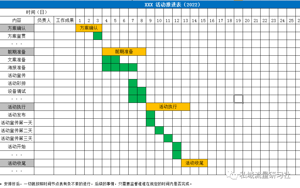 「干货分享」短视频直播运营执行SOP合集