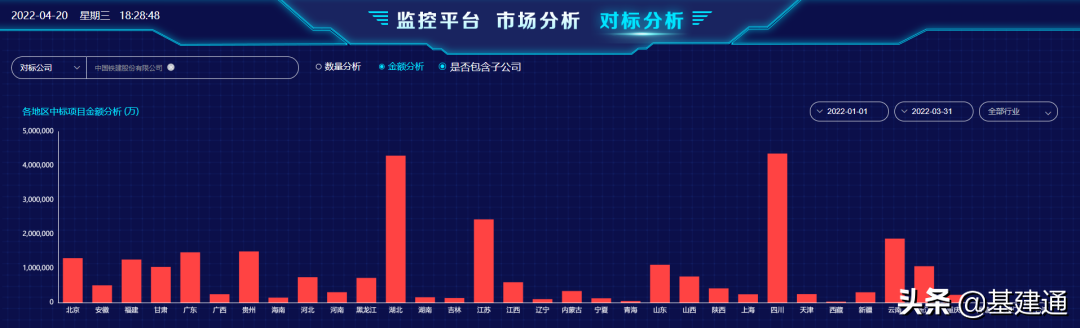 中国铁建斩获4659亿大单