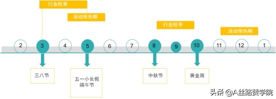 腾讯广告如何高效助力家居行业营销获客