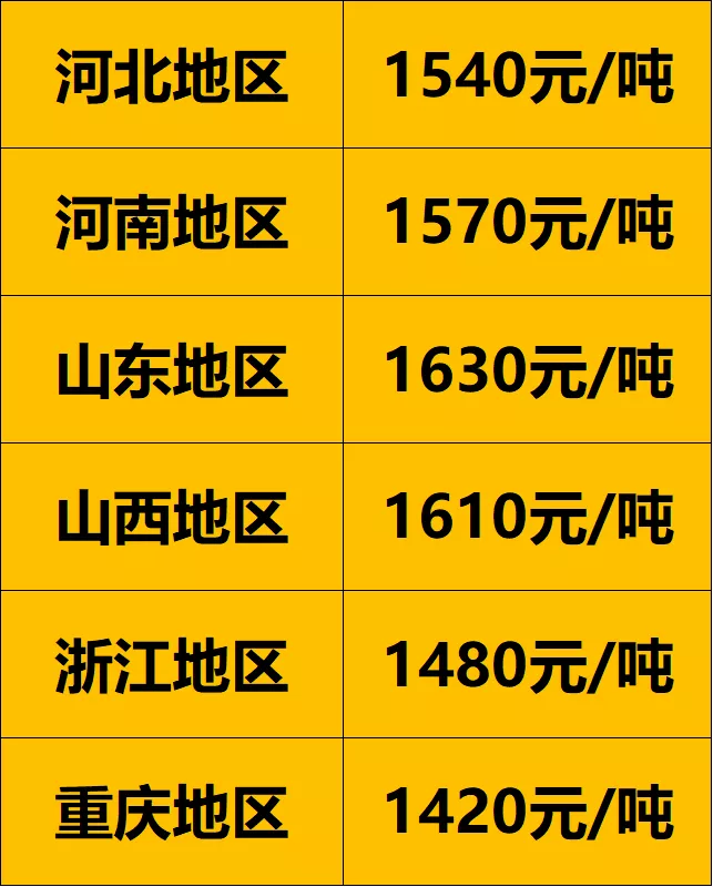 暴涨48%!废旧轮胎价格一个月三连涨