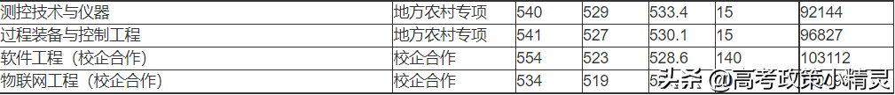 青岛科技大学需要考到多少分？环境怎么样？一文带你了解青科大