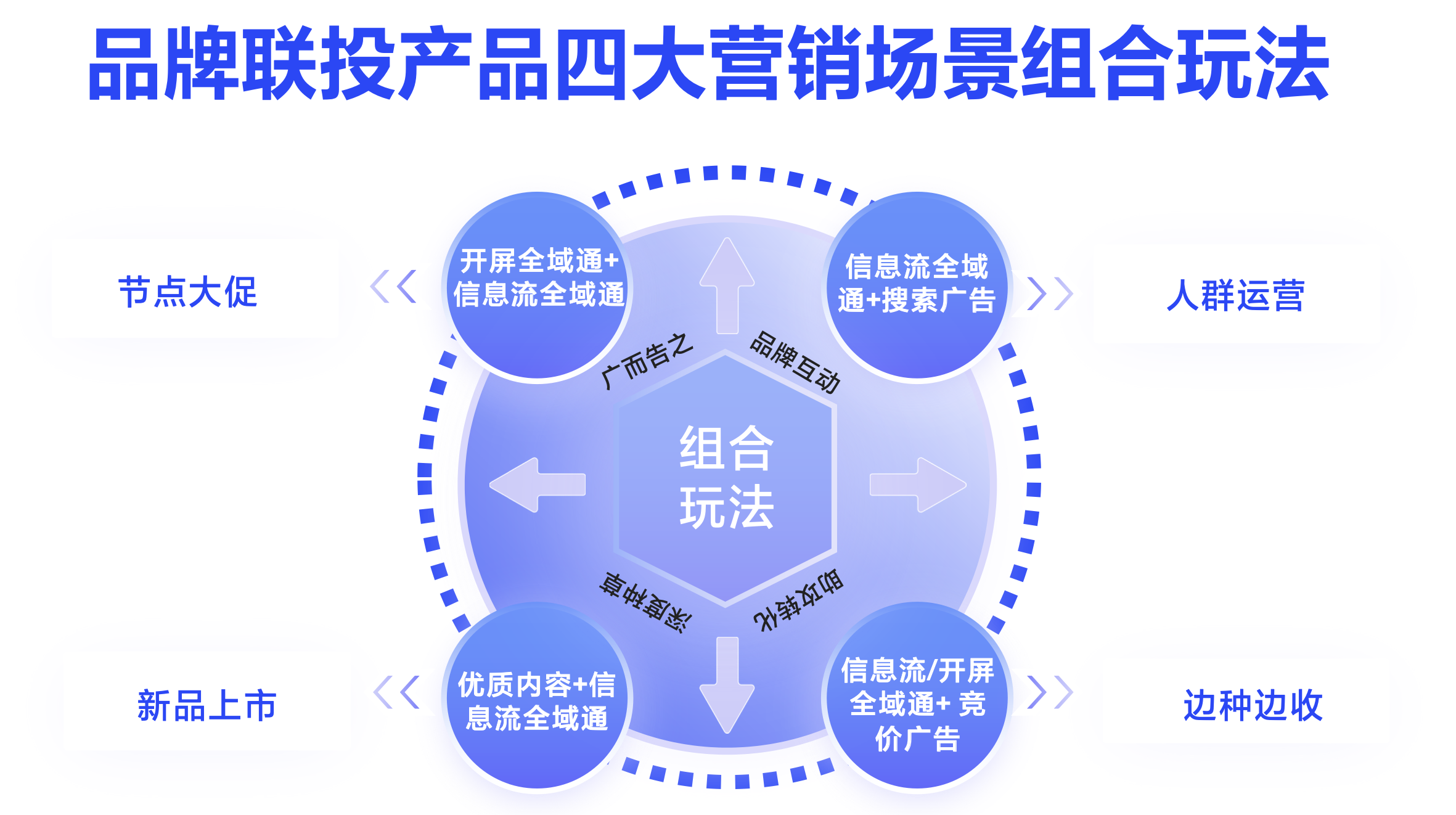 如何应对品牌整合大趋势？巨量引擎「品牌联投」，提出解题新思路